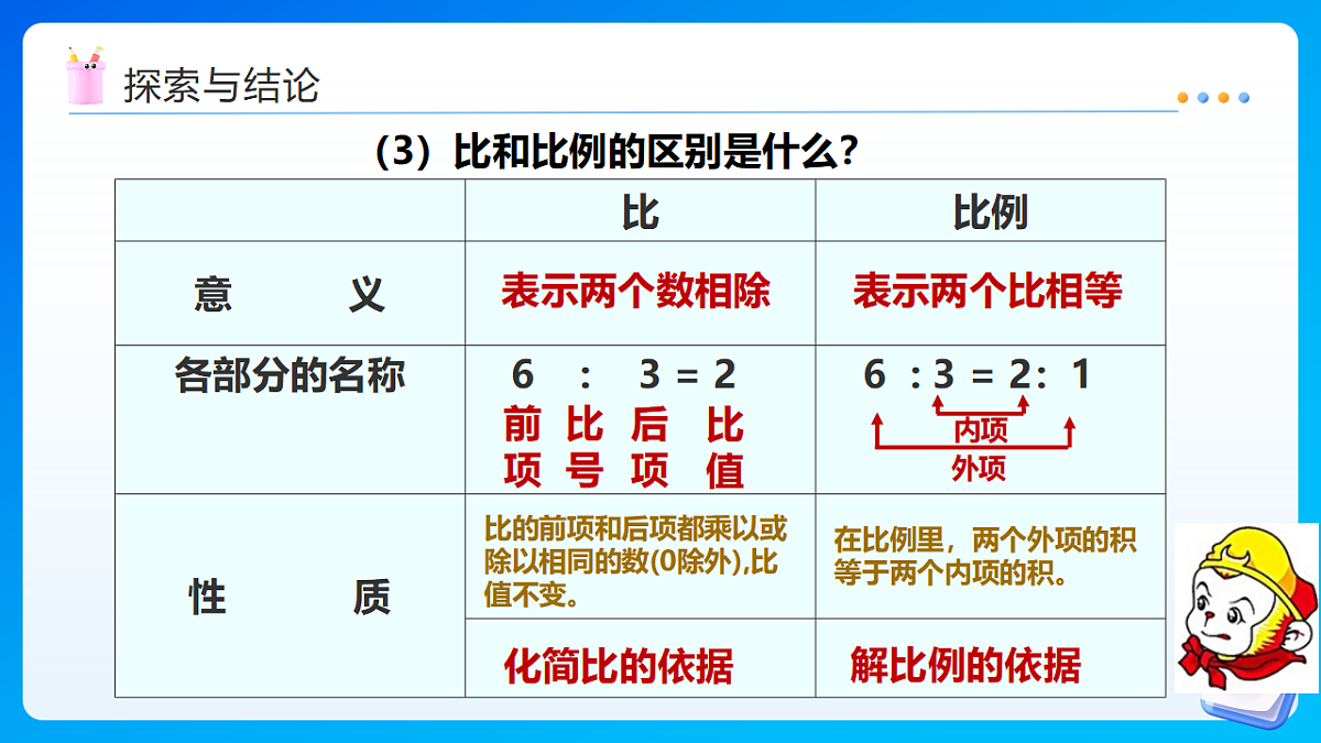 【任务型备课】西师大版六年级下册-5.4 比和比例（课件）第8页