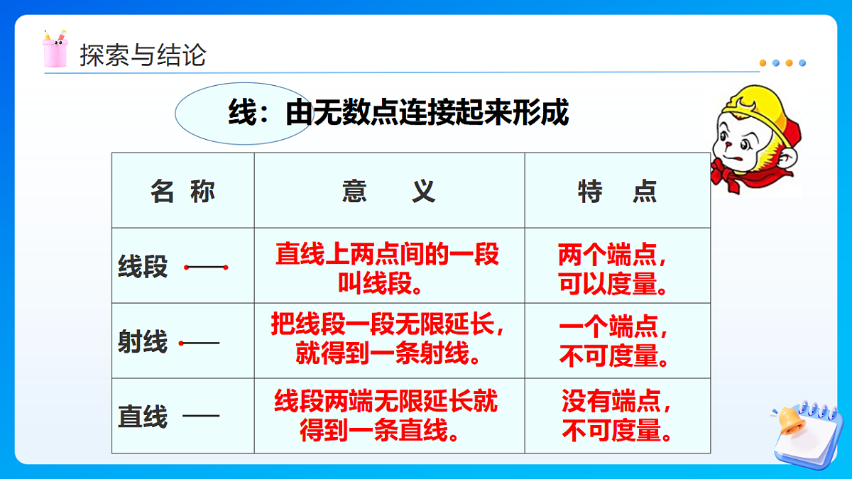 【任务型备课】西师大版六年级下册-5.6 平面图形（一）（课件）第7页