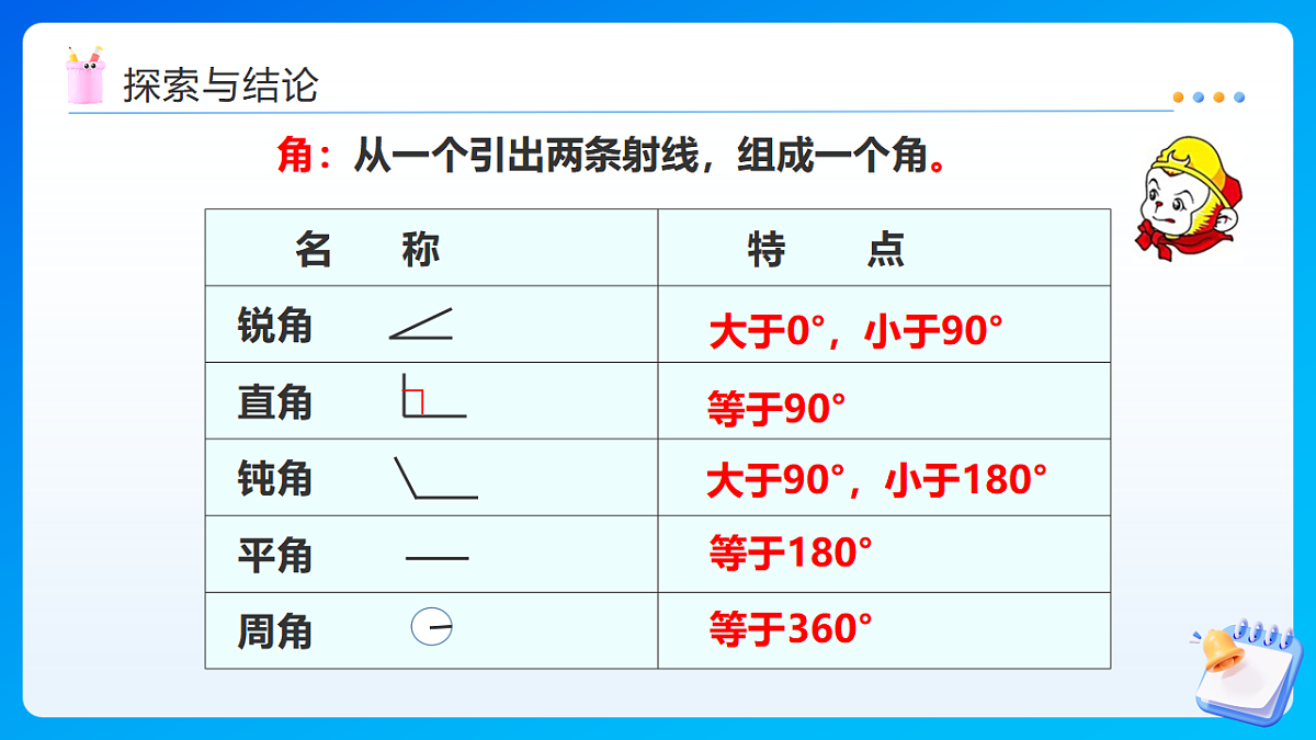 【任务型备课】西师大版六年级下册-5.6 平面图形（一）（课件）第8页