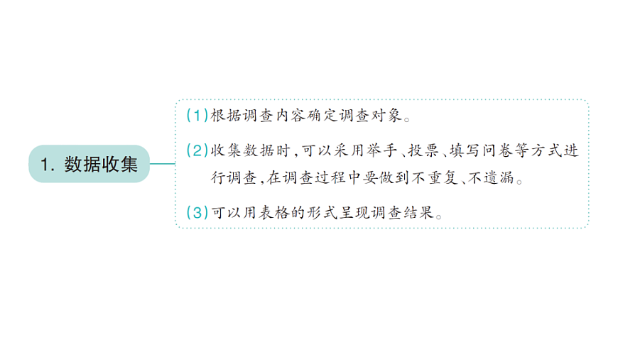 小学数学新人教版三年级下册第五单元单元知识梳理作业课件（2026春）（放映显示答案）第2页