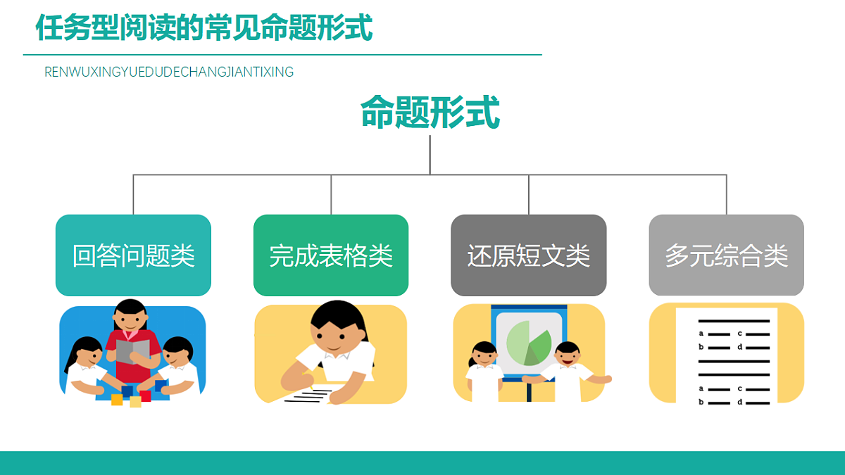 人教PEP版小学英语五下任务型阅读之回答问题类 课件第4页