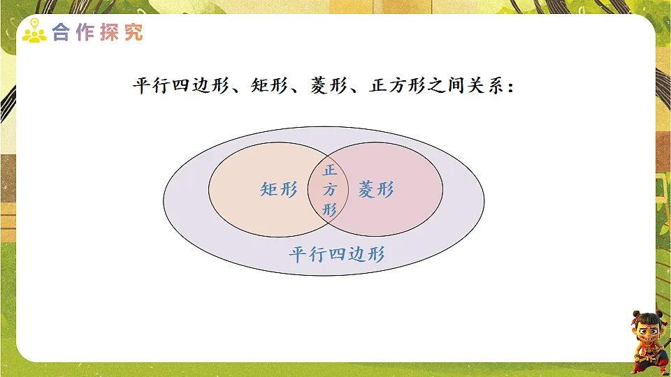 21.3.3.2 正方形的判定-2025-2026学年人教版数学八年级下册培优教学课件第3页
