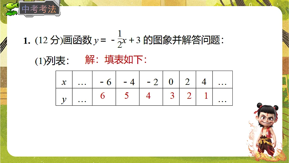 22.2.1 函数的图象及画法-2025-2026学年人教版数学八年级下册培优教学课件第5页