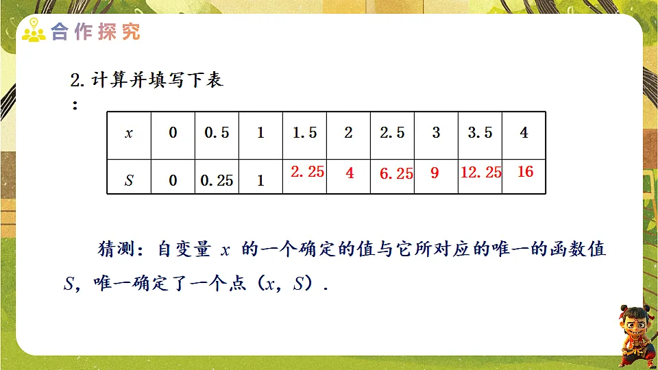 22.2.1 函数的图象及画法-2025-2026学年人教版数学八年级下册培优教学课件第7页