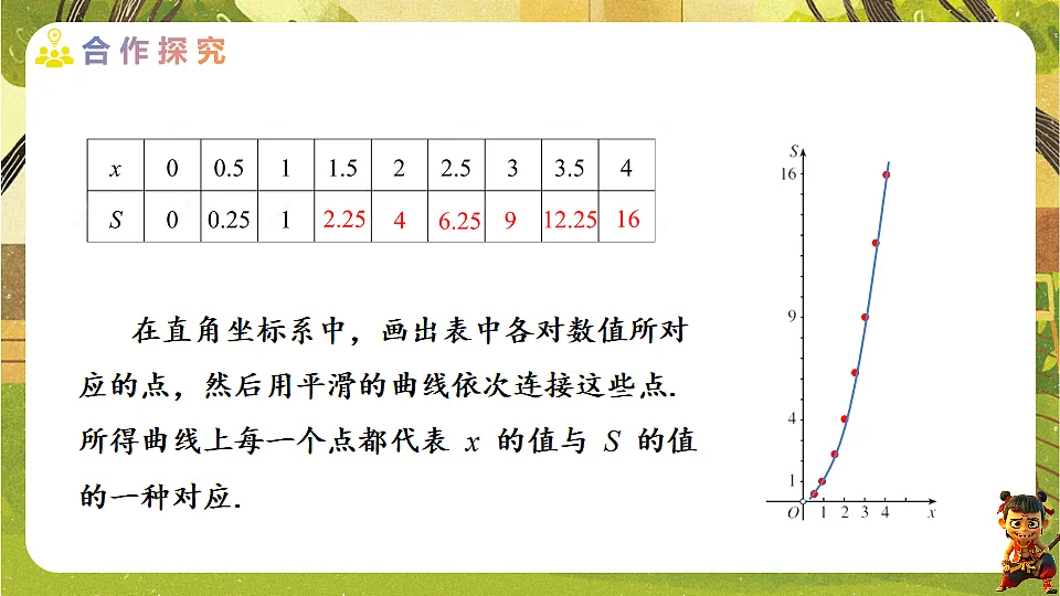 22.2.1 函数的图象及画法-2025-2026学年人教版数学八年级下册培优教学课件第8页