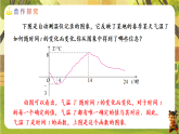 22.2.2 利用函数图象解决实际问题-2025-2026学年人教版数学八年级下册培优教学课件