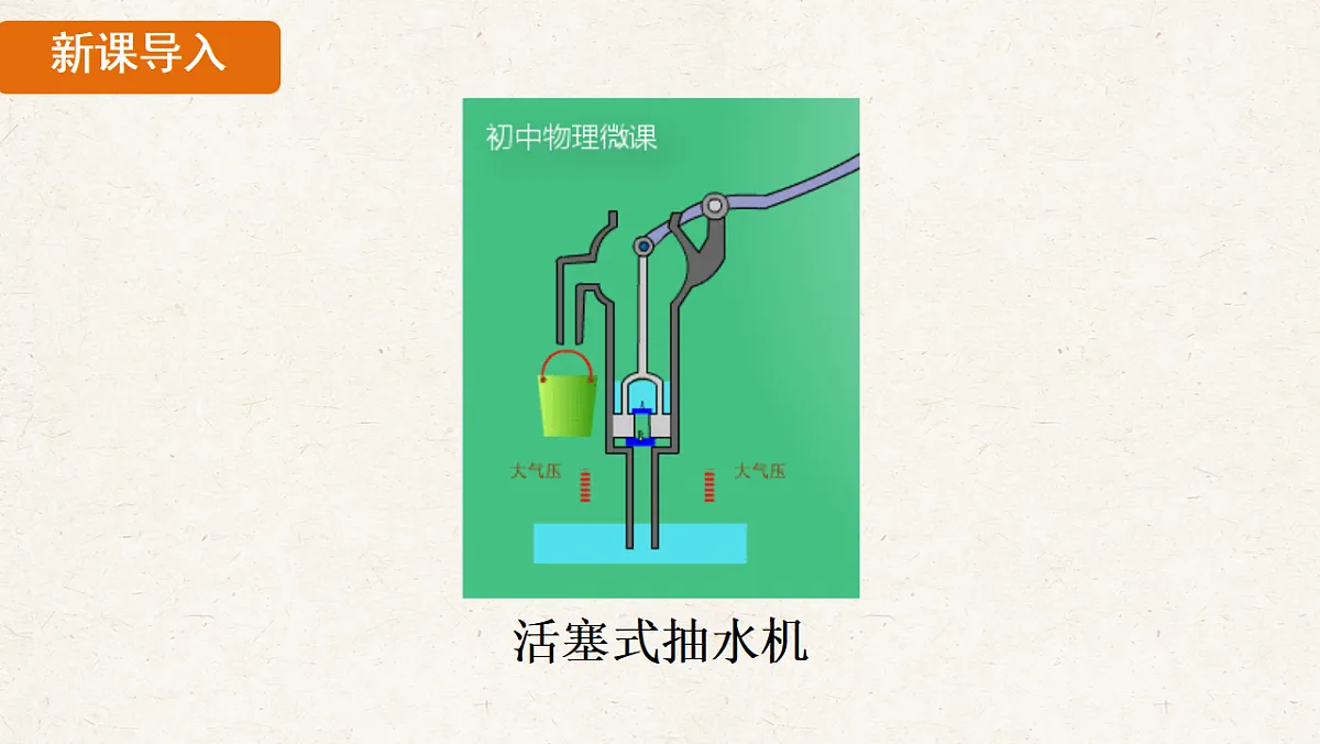 人教版八年级物理下册教学课件《9.4 跨学科实践：制作简易活塞式抽水机》第5页