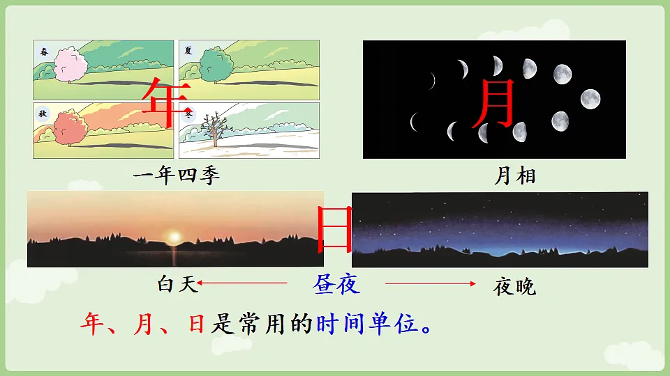 年月日的秘密 第1课时 年历中的秘密 课件 2025-2026学年人教版数学三年级下册第7页