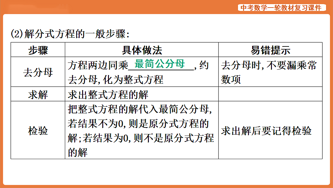 第6讲　分式方程的解法及应用-2026年中考数学复习课件第3页