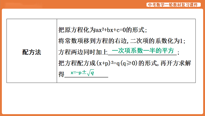第7讲　一元二次方程的解法及应用-2026年中考数学复习课件第4页
