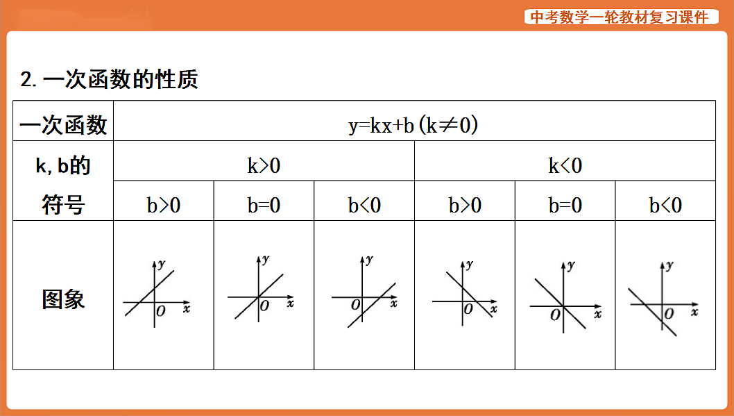 第10讲　一次函数及其应用-2026年中考数学复习课件第5页
