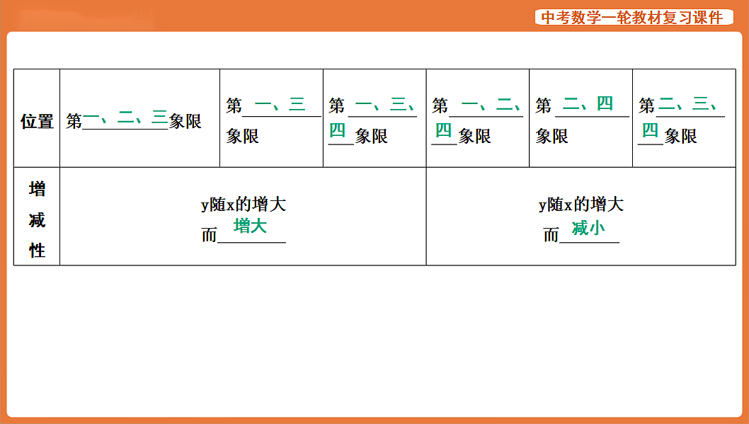 第10讲　一次函数及其应用-2026年中考数学复习课件第6页