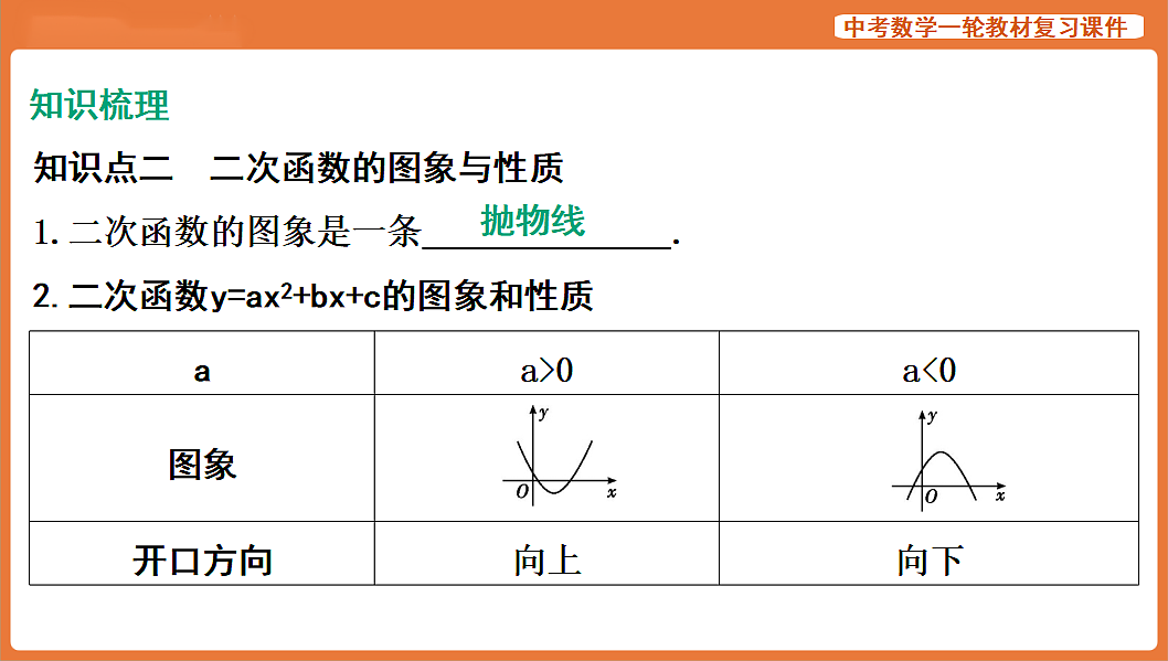 第12讲　二次函数的图象与性质-2026年中考数学复习课件第4页