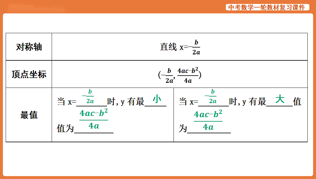 第12讲　二次函数的图象与性质-2026年中考数学复习课件第5页