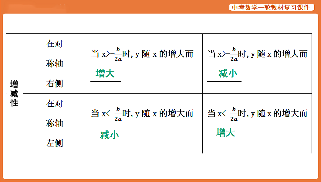 第12讲　二次函数的图象与性质-2026年中考数学复习课件第6页