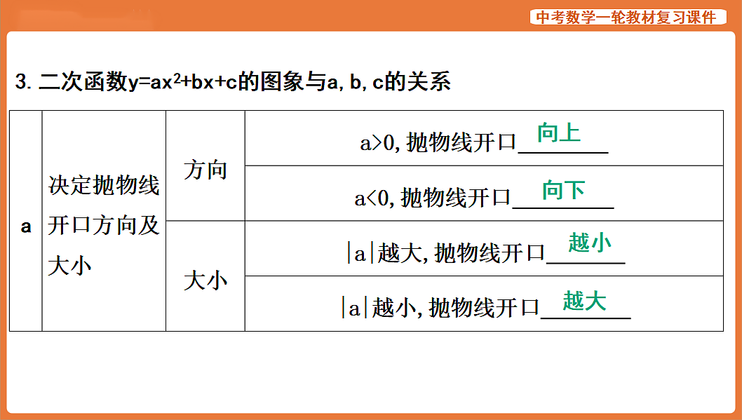第12讲　二次函数的图象与性质-2026年中考数学复习课件第7页