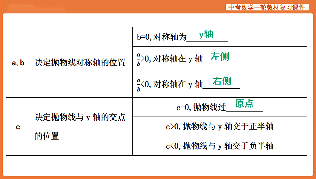 第12讲　二次函数的图象与性质-2026年中考数学复习课件第8页