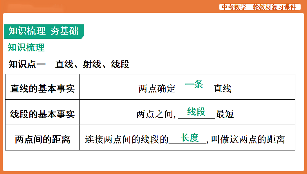 第14讲　线、角、相交线与平行线-2026年中考数学复习课件第2页