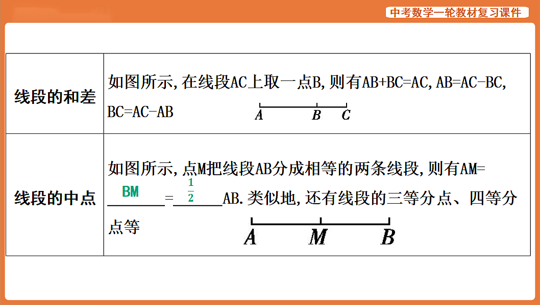 第14讲　线、角、相交线与平行线-2026年中考数学复习课件第3页