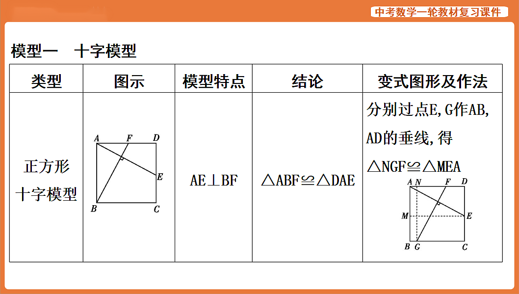微专题八　与四边形有关的常考模型-2026年中考数学复习课件第2页