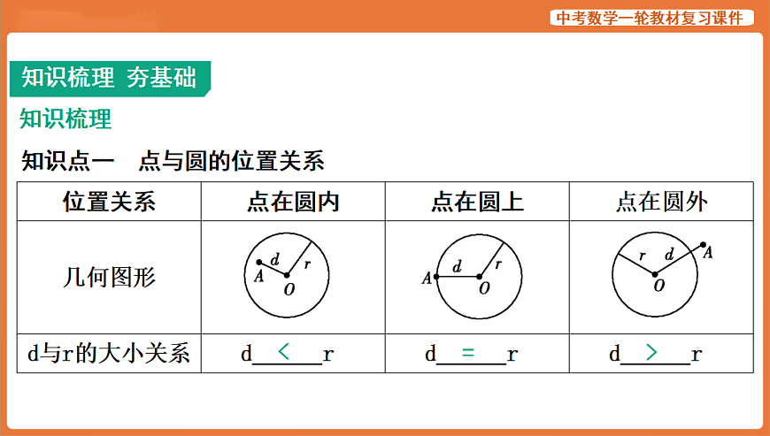 第24讲　与圆有关的位置关系-2026年中考数学复习课件第2页