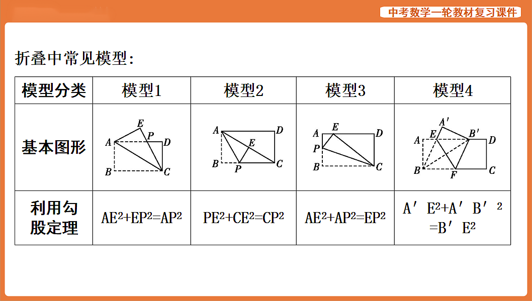 微专题十一　图形的折叠-2026年中考数学复习课件第3页
