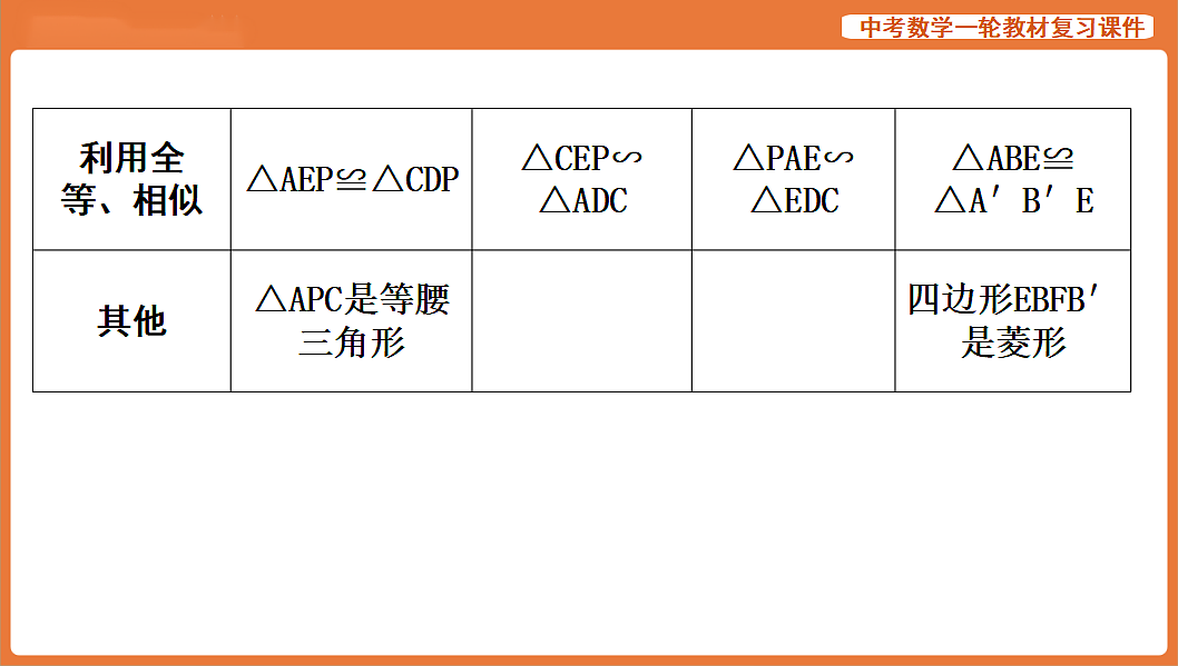 微专题十一　图形的折叠-2026年中考数学复习课件第4页