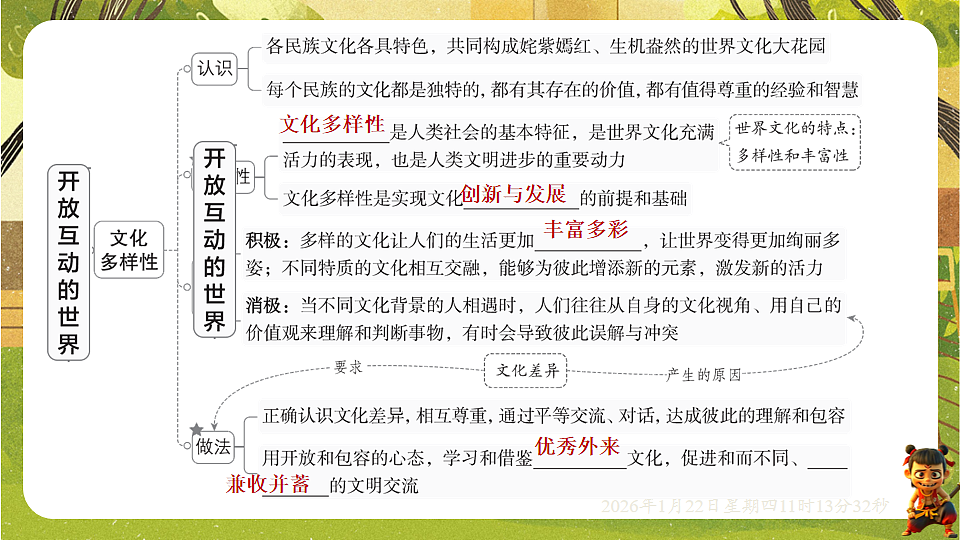 1.1 开放互动的世界（课件）--统编版道德与法治九年级下册第4页