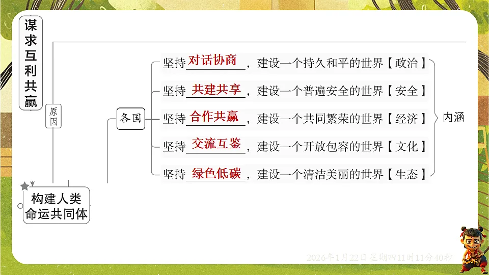 2.2 谋求互利共赢（课件）--统编版道德与法治九年级下册第6页