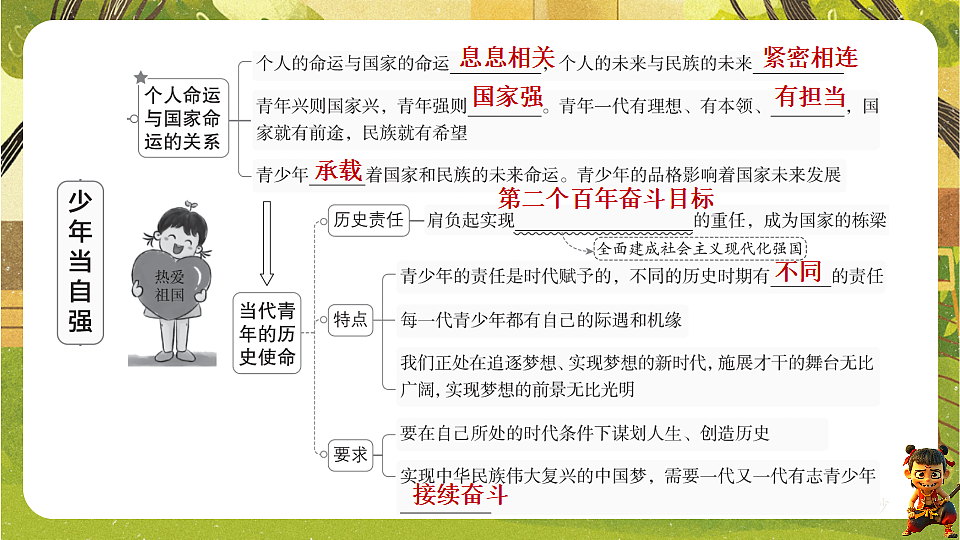 5.2  少年当自强（课件）--统编版道德与法治九年级下册第3页