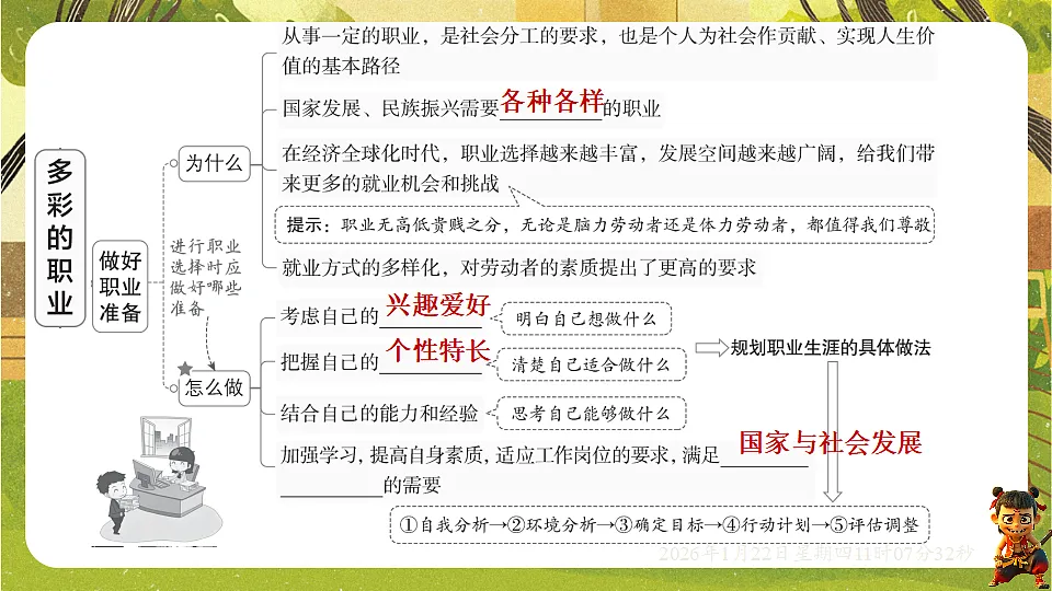 6.2 多彩的职业（课件）--统编版道德与法治九年级下册第3页