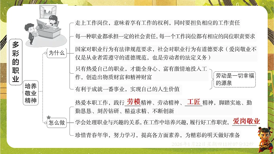 6.2 多彩的职业（课件）--统编版道德与法治九年级下册第4页