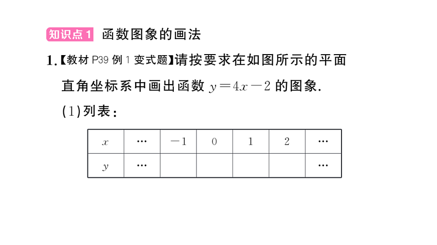 初中数学新华东师大版八年级下册16.2.2 函数的图象课后作业课件（2026春）（放映显示答案）第2页