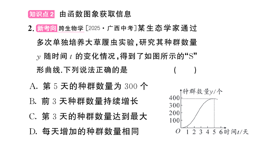初中数学新华东师大版八年级下册16.2.2 函数的图象课后作业课件（2026春）（放映显示答案）第5页