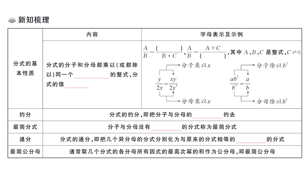 初中数学新华东师大版八年级下册15.1.2 分式的基本性质课堂作业课件（2026春）（放映显示答案）第2页