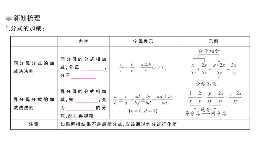 初中数学新华东师大版八年级下册15.2.2 分式的加减课堂作业课件（2026春）（放映显示答案）第2页