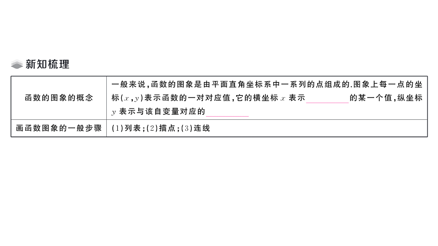 初中数学新华东师大版八年级下册16.2.2 函数的图象课堂作业课件（2026春）（放映显示答案）第2页