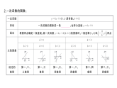 初中数学新华东师大版八年级下册16.3.2 一次函数的图象课堂作业课件（2026春）（放映显示答案）