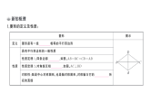 初中数学新华东师大版八年级下册18.2.1第1课时 菱形的性质课堂作业课件（2026春）（放映显示答案）