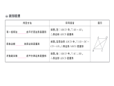 初中数学新华东师大版八年级下册18.2.2 菱形的判定课堂作业课件（2026春）（放映显示答案）