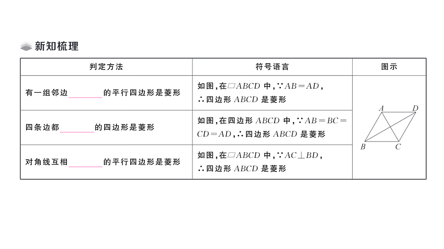 初中数学新华东师大版八年级下册18.2.2 菱形的判定课堂作业课件（2026春）（放映显示答案）第2页