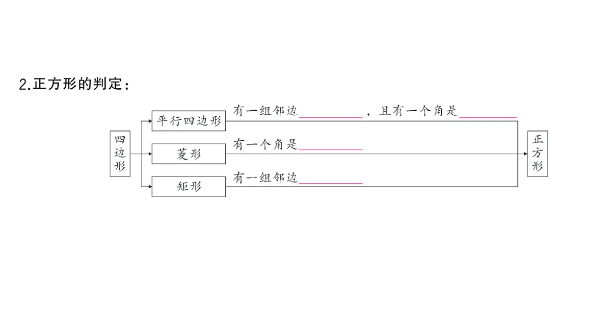 初中数学新华东师大版八年级下册18.3 正方形课堂作业课件（2026春）（放映显示答案）第3页