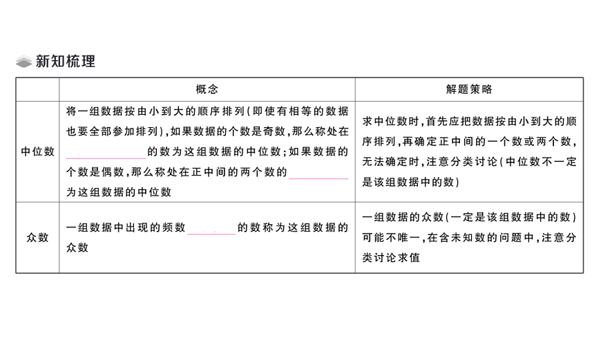 初中数学新华东师大版八年级下册19.1.3 中位数和众数课堂作业课件（2026春）（放映显示答案）第2页