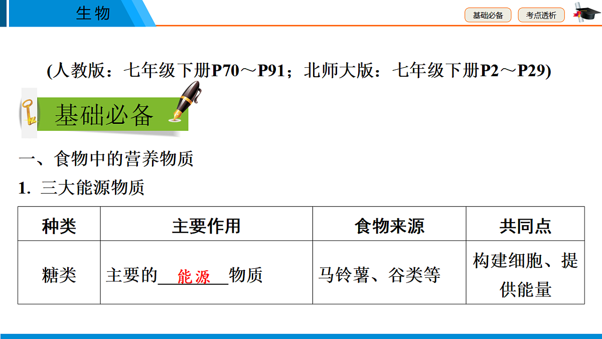 中考生物学一轮专题复习课件（人教版）5.1　人的食物来源于环境第2页