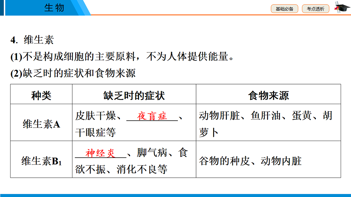 中考生物学一轮专题复习课件（人教版）5.1　人的食物来源于环境第5页