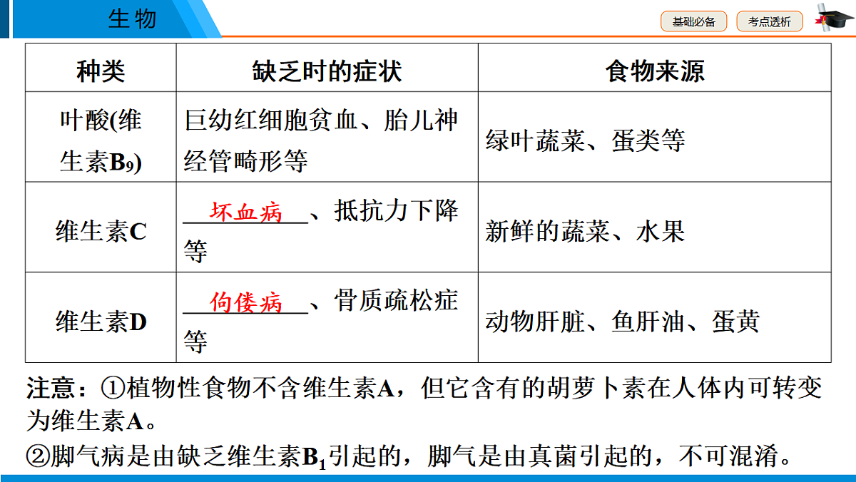 中考生物学一轮专题复习课件（人教版）5.1　人的食物来源于环境第6页