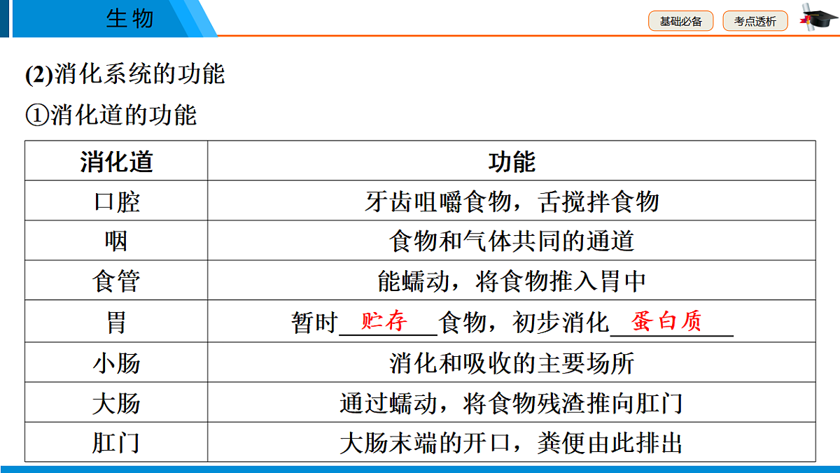 中考生物学一轮专题复习课件（人教版）5.1　人的食物来源于环境第8页