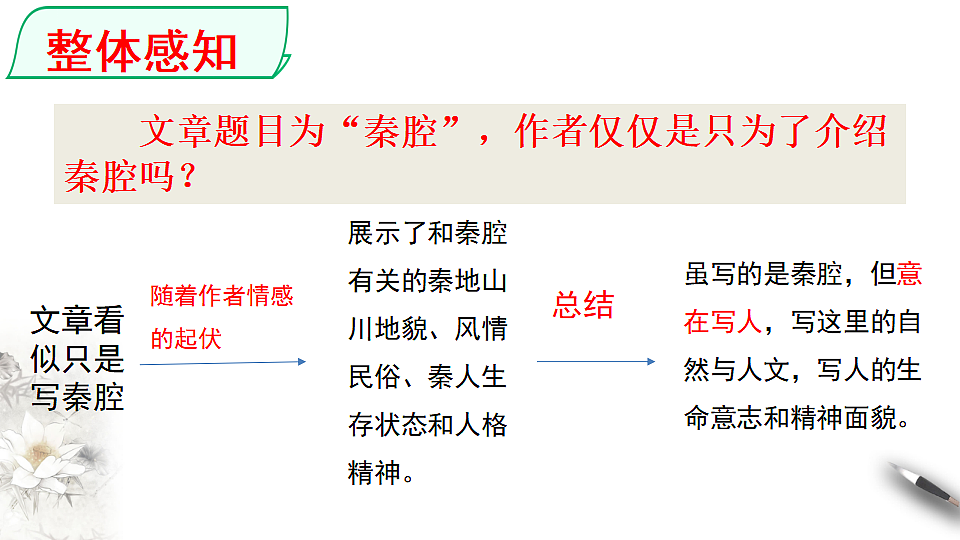 7.2《秦腔》教学课件统编版高中语文选择性必修下册第5页