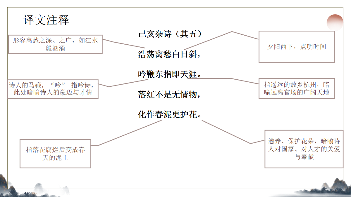 第五单元《古代诗歌五首之己亥杂诗》教学课件2025-2026学年统编版语文七年级下册第8页