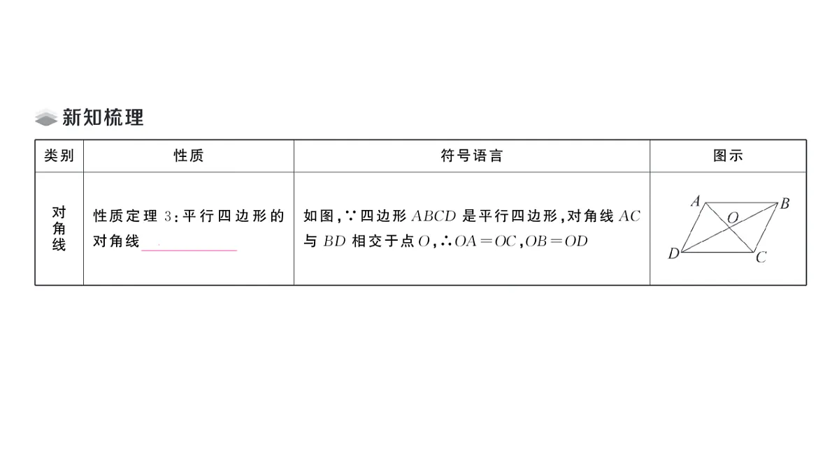 初中数学新华东师大版八年级下册17.1第2课时 平行四边形对角线的性质质课堂作业课件（2026春）（放映显示答案）第2页